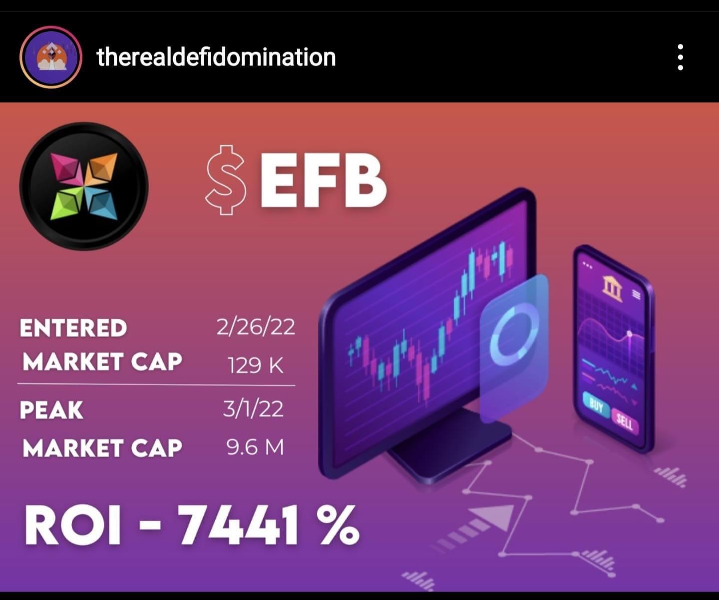 Defi Domination Trade Team Results